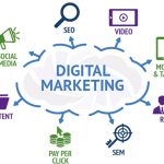 Digital Marketing - Hindiya.net Omprakashjaiswal.com